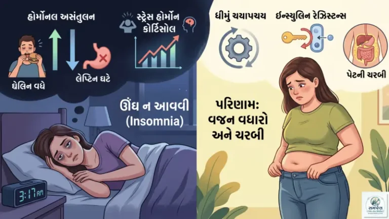 ઊંઘ ન આવવી (Insomnia) વજન કેવી રીતે વધારે છે?