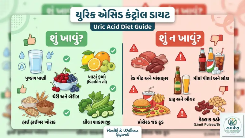 યુરિક એસિડ (Uric Acid) વધ્યું હોય તો શું ખાવું અને શું ન ખાવું?