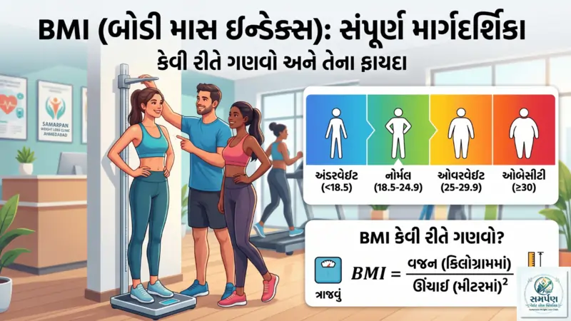 BMI (Body Mass Index) એટલે શું અને તે કેવી રીતે ગણવો?