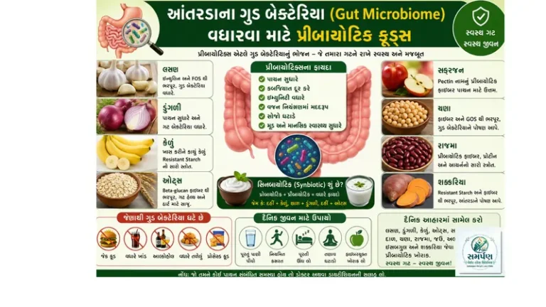 આંતરડાના ગુડ બેક્ટેરિયા (Gut Microbiome) વધારવા માટે પ્રીબાયોટિક ફૂડ્સ
