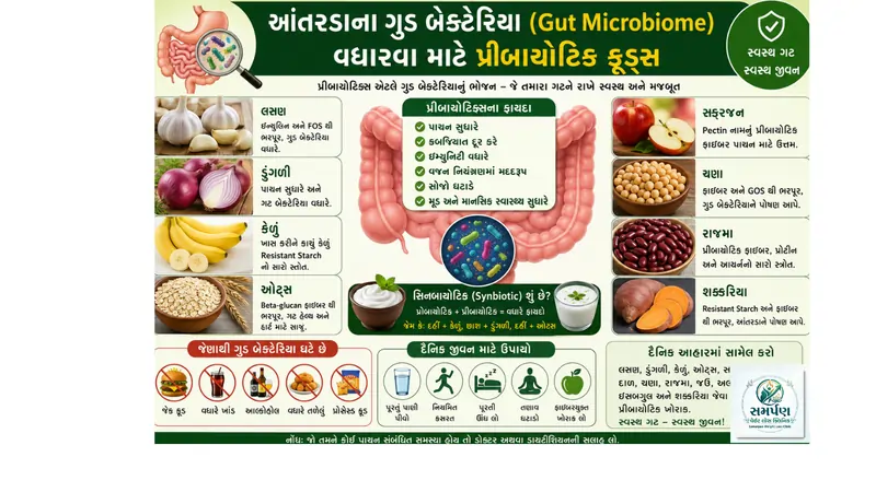 આંતરડાના ગુડ બેક્ટેરિયા (Gut Microbiome) વધારવા માટે પ્રીબાયોટિક ફૂડ્સ