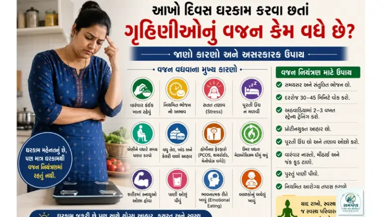 આખો દિવસ ઘરકામ કરવા છતાં ગૃહિણીઓનું વજન કેમ વધે છે?