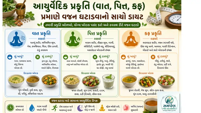 આયુર્વેદિક પ્રકૃતિ (વાત, પિત્ત, કફ) પ્રમાણે વજન ઘટાડવાનો સાચો ડાયટ.