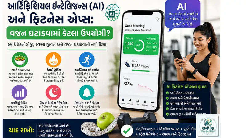 આર્ટિફિશિયલ ઇન્ટેલિજન્સ (AI) અને ફિટનેસ એપ્સ: વજન ઘટાડવામાં કેટલા ઉપયોગી?