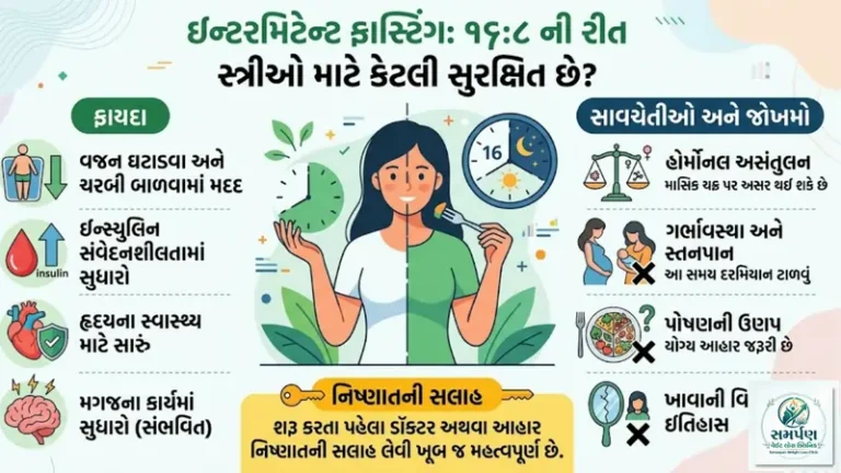 ઇન્ટરમિટેન્ટ ફાસ્ટિંગમાં ૧૬:૮ ની રીત સ્ત્રીઓ માટે કેટલી સુરક્ષિત છે