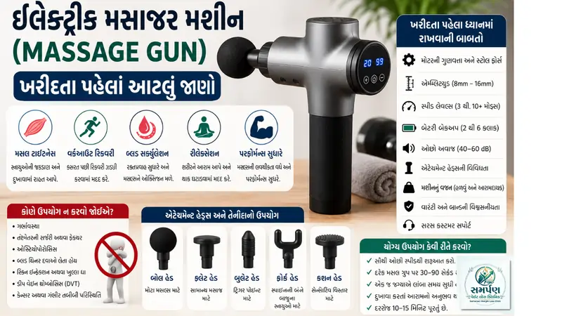 ઈલેક્ટ્રીક મસાજર મશીન (Massage Guns) ખરીદતા પહેલા આટલું જાણો.