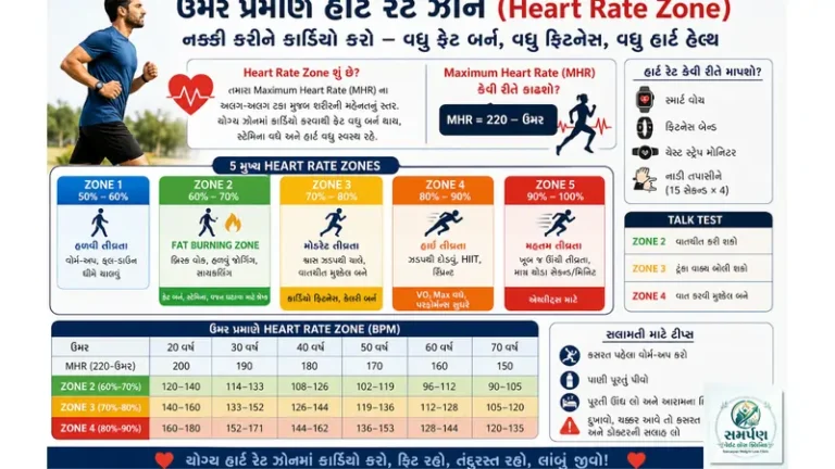 ઉંમર પ્રમાણે હાર્ટ રેટ ઝોન (Heart Rate Zone) નક્કી કરીને કાર્ડિયો કરવું.