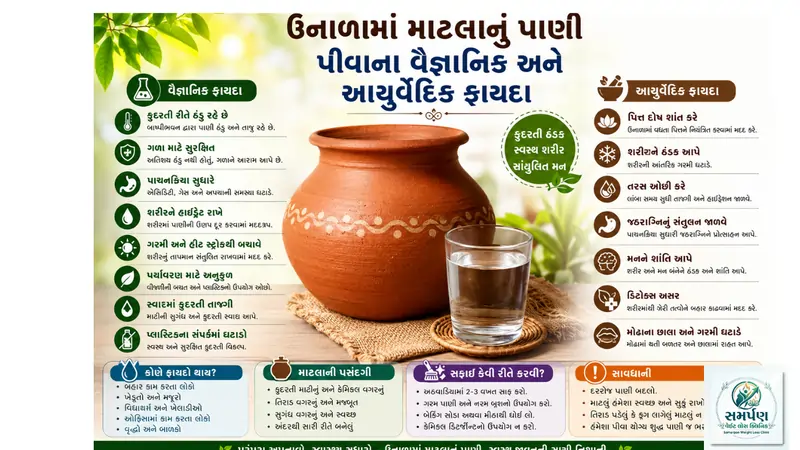 ઉનાળામાં માટલાનું પાણી પીવાના વૈજ્ઞાનિક અને આયુર્વેદિક ફાયદા