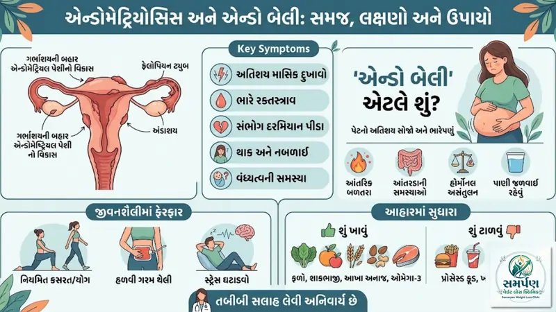એન્ડોમેટ્રિયોસિસ (Endometriosis) અને પેટનો સોજો (Endo Belly) દૂર કરવાના ઉપાય.