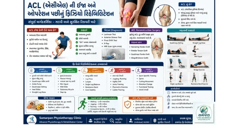 એસીએલ (ACL) ની ઇજા અને ઓપરેશન પછીનું ફિઝિયો રિહેબિલિટેશન.