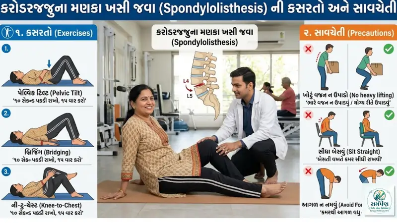 કરોડરજ્જુના મણકા ખસી જવા (Spondylolisthesis) ની કસરતો અને સાવચેતી