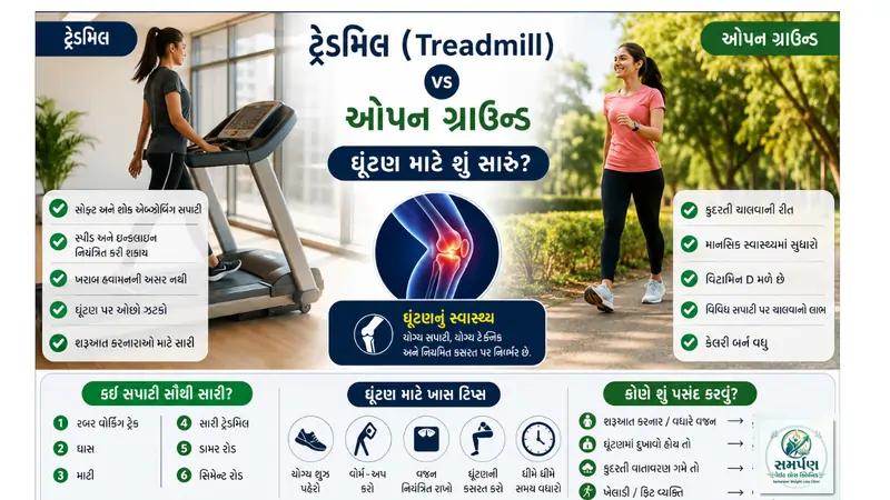 કસરત કરવા માટે ટ્રેડમિલ (Treadmill) vs ઓપન ગ્રાઉન્ડ: ઘૂંટણ માટે શું સારું?