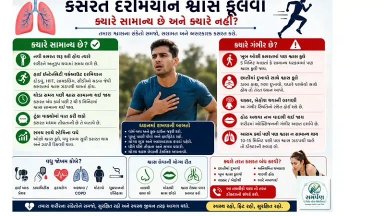 કસરત દરમિયાન શ્વાસ ફૂલવો (Shortness of breath) ક્યારે સામાન્ય છે અને ક્યારે નહિ?