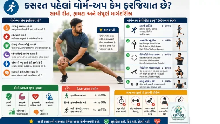. કસરત પહેલાં વોર્મ-અપ (Warm-up) કેમ ફરજિયાત છે? સાચી રીત.