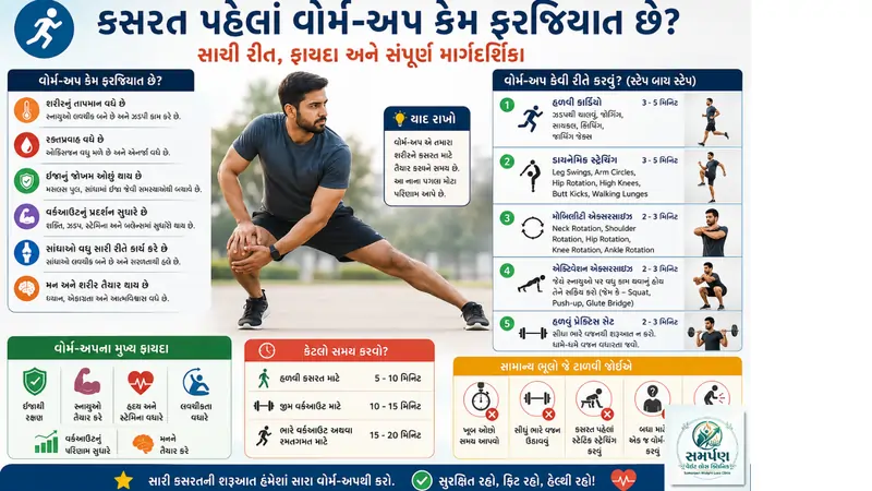 . કસરત પહેલાં વોર્મ-અપ (Warm-up) કેમ ફરજિયાત છે? સાચી રીત.