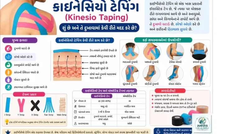 કાઇનેસિયો ટેપિંગ (Kinesio Taping) શું છે અને તે દુખાવામાં કેવી રીતે મદદ કરે છે?