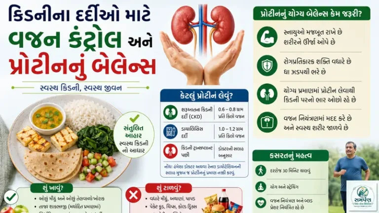 કિડનીના દર્દીઓ માટે વજન કંટ્રોલ અને પ્રોટીનનું બેલેન્સ