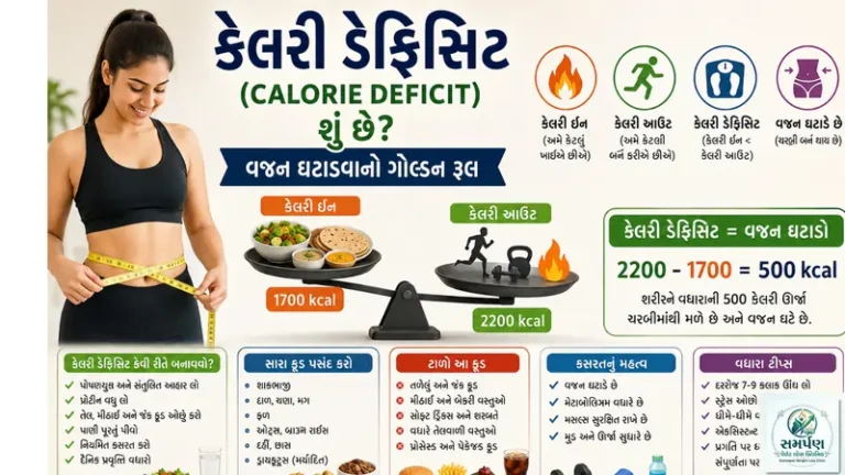 કેલરી ડેફિસિટ (Calorie Deficit) શું છે? વજન ઘટાડવાનો ગોલ્ડન રૂલ.