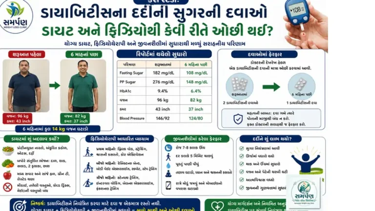 કેસ સ્ટડી: ડાયાબિટીસના દર્દીની સુગરની દવાઓ ડાયટ અને ફિઝિયોથી કેવી રીતે ઓછી થઈ?