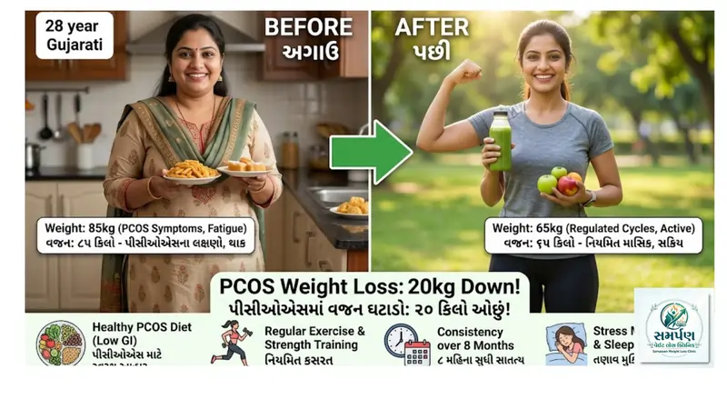 કેસ સ્ટડી: પીસીઓએસ (PCOS) વાળી દર્દીએ ડાયટ દ્વારા ૨૦ કિલો કેવી રીતે ઘટાડ્યું?