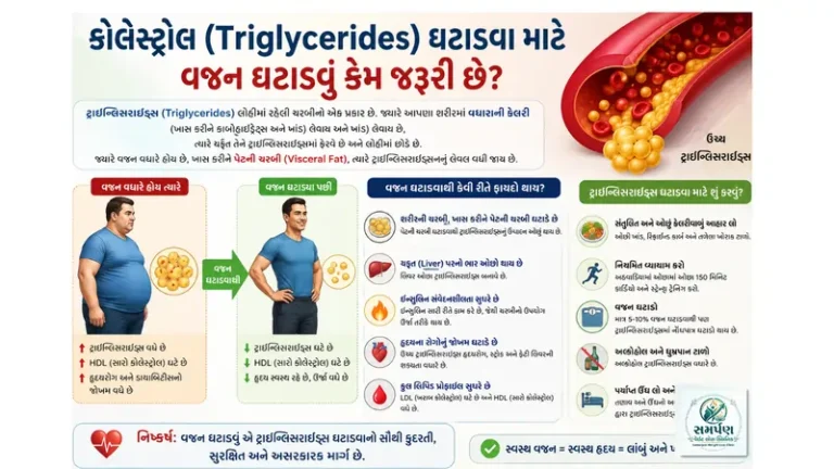 કોલેસ્ટ્રોલ (Triglycerides) ઘટાડવા માટે વજન ઘટાડવું કેમ જરૂરી છે?