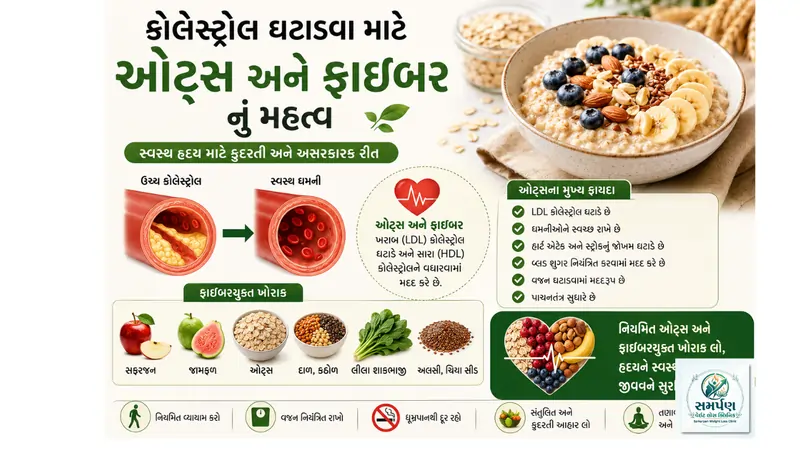 . કોલેસ્ટ્રોલ ઘટાડવા માટે ઓટ્સ અને ફાઇબરનું મહત્વ.