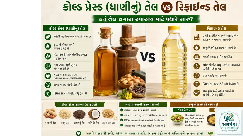 કોલ્ડ પ્રેસ્ડ ઓઇલ (Cold Pressed/ઘાણીનું તેલ) વિરુદ્ધ રિફાઇન્ડ. ઓઇલ