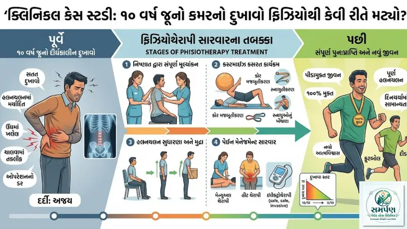 ક્લિનિકલ કેસ સ્ટડી: ૧૦ વર્ષ જૂનો કમરનો દુખાવો ફિઝિયોથી કેવી રીતે મટ્યો?