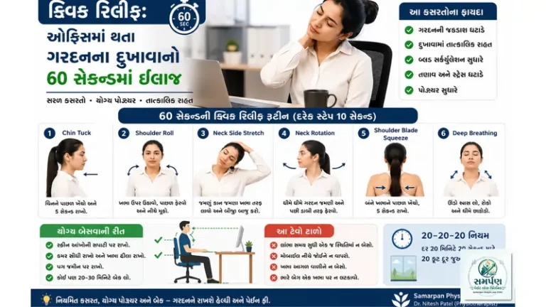 ક્વિક રિલીફ: ઓફિસમાં થતા ગરદનના દુખાવાનો ૬૦ સેકન્ડમાં ઈલાજ