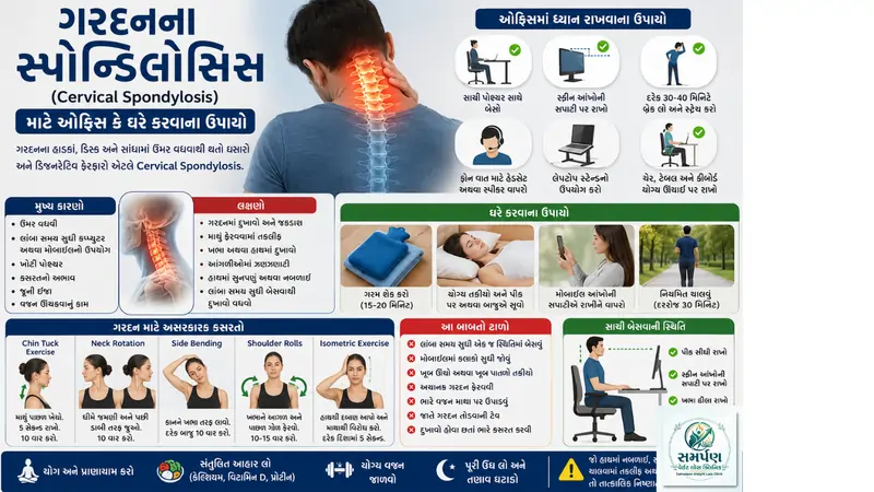ગરદનના સ્પોન્ડિલોસિસ (Cervical Spondylosis) માટે ઓફિસ કે ઘરે કરવાના ઉપાયો.