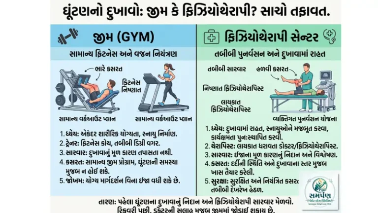 ઘૂંટણના દુખાવાના દર્દીઓએ જીમ જવું કે ફિઝિયોથેરાપી સેન્ટર? સાચો તફાવત.