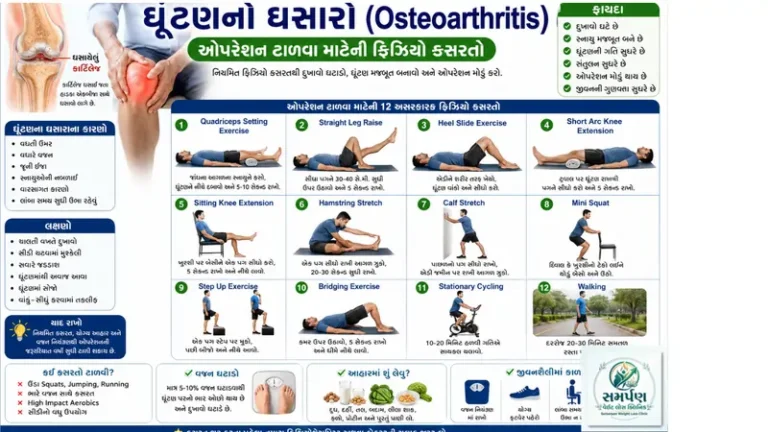 ઘૂંટણનો ઘસારો (Osteoarthritis): ઓપરેશન ટાળવા માટેની ફિઝિયો કસરતો.