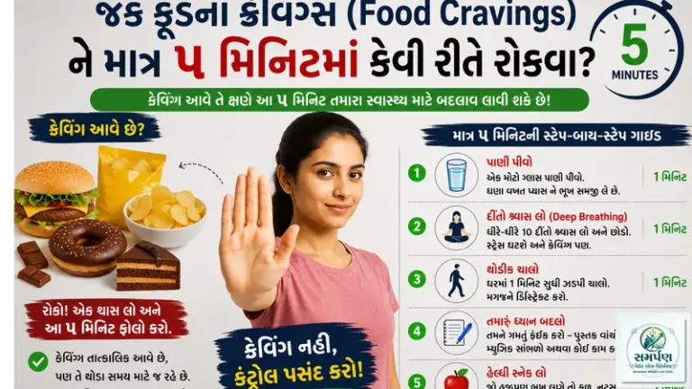 જંક ફૂડના ક્રેવિંગ્સ (Food Cravings) ને માત્ર ૫ મિનિટમાં કેવી રીતે રોકવા?