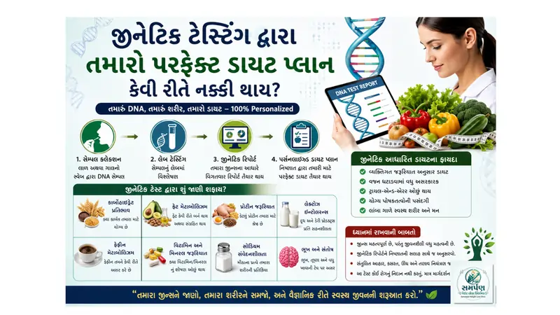 જીનેટિક ટેસ્ટિંગ દ્વારા તમારો પરફેક્ટ ડાયટ પ્લાન કેવી રીતે નક્કી થાય
