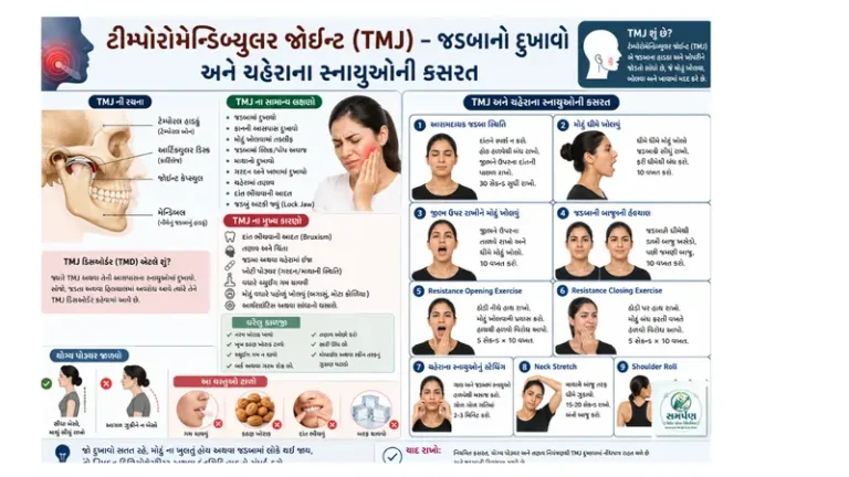 . ટીમ્પોરોમેન્ડિબ્યુલર જોઈન્ટ (TMJ - જડબાનો દુખાવો) અને ચહેરાના સ્નાયુઓની કસરત