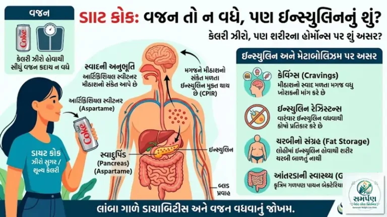 ડાયટ કોક (Diet oCke) પીવાથી વજન ભલે ન વધે, પણ ઇન્સ્યુલિનનું શું?