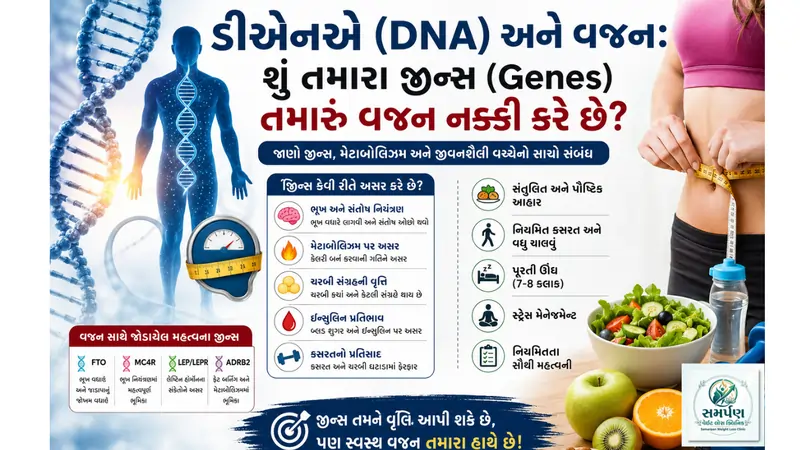 ડીએનએ (DNA) અને વજન: શું તમારા જીન્સ (Genes) તમારું વજન નક્કી કરે છે?
