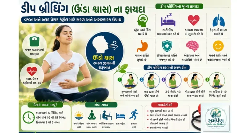 . ડીપ બ્રીધિંગ (ઊંડા શ્વાસ) ના ફાયદા: વજન અને બ્લડ પ્રેશર કંટ્રોલ.