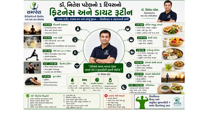 ડૉ. નિતેશ પટેલનો ૧ દિવસનો ફિટનેસ અને ડાયટ રૂટીન.