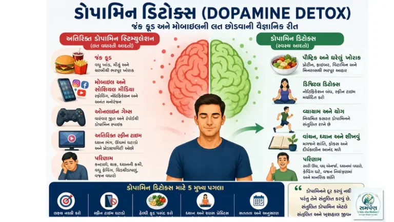 ડોપામિન ડિટોક્સ (Dopamine Detox): જંક ફૂડ અને મોબાઈલની લત છોડવાની વૈજ્ઞાનિક રીત.