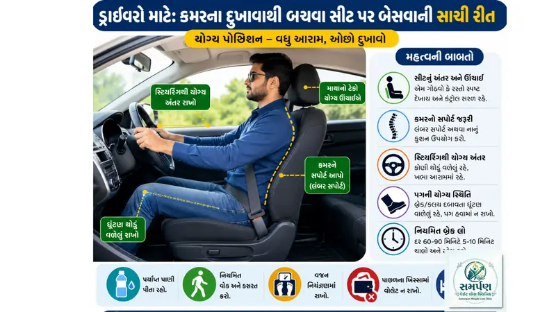 . ડ્રાઇવરો માટે: કમરના દુખાવાથી બચવા સીટ પર બેસવાની સાચી રીત.