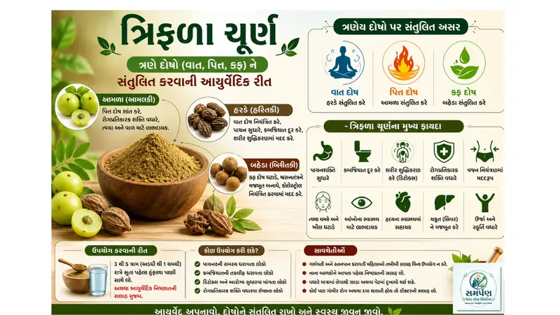 ત્રિફળા ચૂર્ણ: ત્રણેય દોષો (વાત, પિત્ત, કફ) ને સંતુલિત કરવાની રીત.