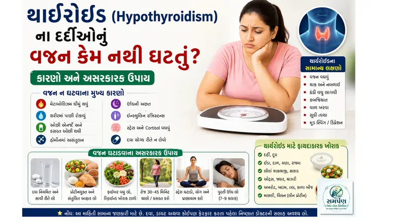 થાઇરોઇડ (Hypothyroidism) ના દર્દીઓનું વજન કેમ નથી ઘટતું? તેના ઉપાય.