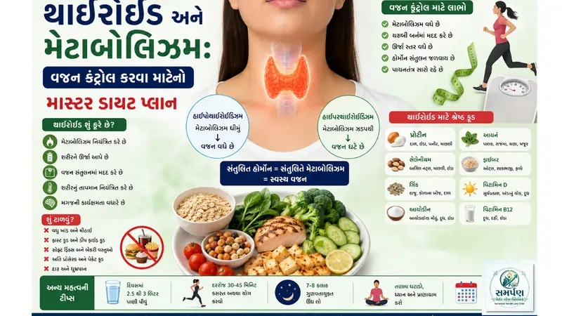 થાઇરોઇડ અને મેટાબોલિઝમ: વજન કંટ્રોલ કરવા માટેનો માસ્ટર ડાયટ પ્લાન