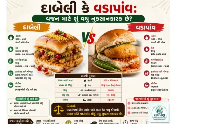 . દાબેલી કે વડાપાંવ: વજન માટે શું વધુ નુકસાનકારક છે?