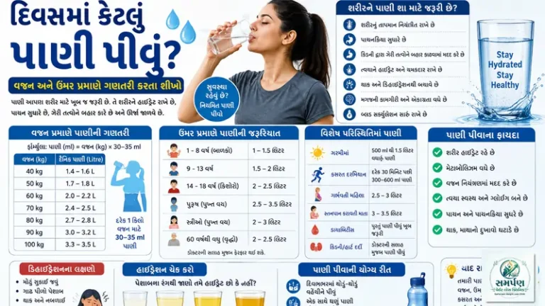 દિવસમાં કેટલું પાણી પીવું? વજન અને ઉંમર પ્રમાણે ગણતરી કરતા શીખો.