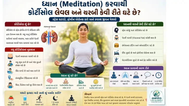 ધ્યાન (Meditation) કરવાથી કોર્ટિસોલ લેવલ અને ચરબી કેવી રીતે ઘટે છે?