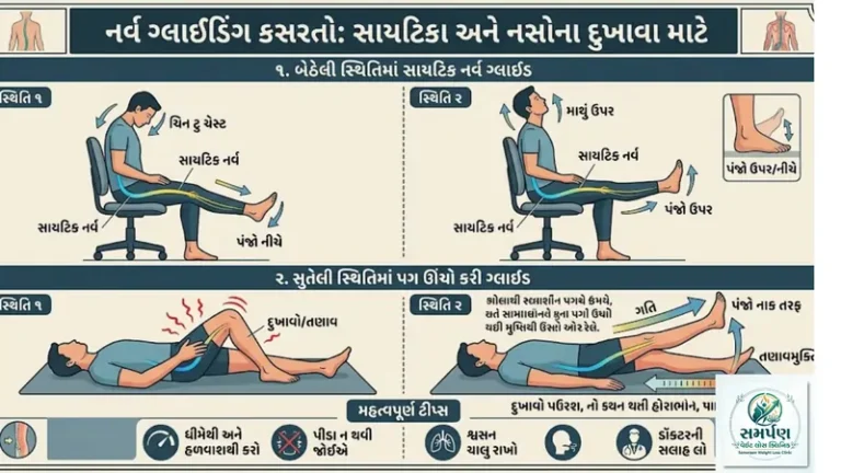 નર્વ ગ્લાઇડિંગ (Nerve Gliding) કસરતો: સાયટિકા અને નસોના દુખાવા માટે.