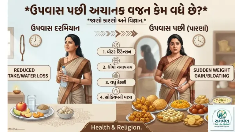પર્યુષણ કે શ્રાવણ મહિનાના ઉપવાસ પછી એકદમ વજન કેમ વધી જાય છે?