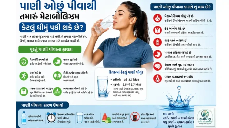 પાણી ઓછું પીવાથી તમારું મેટાબોલિઝમ કેટલું ધીમું પડી શકે છે?